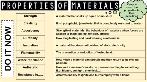 Properties of Materials | Teaching Resources
