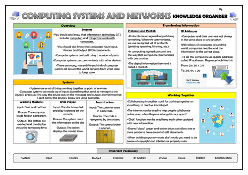 Year 5 Computing Systems and  Networks Knowledge Organiser!