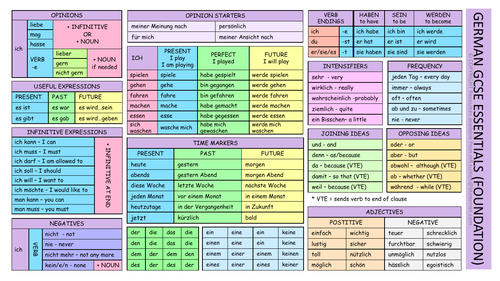 GCSE German  Essentials Learning Mat (Foundation)