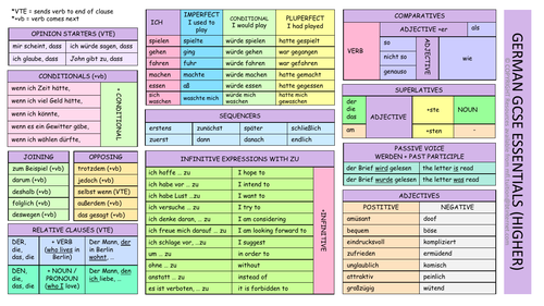 GCSE German Essentials Learning Mat (Higher)