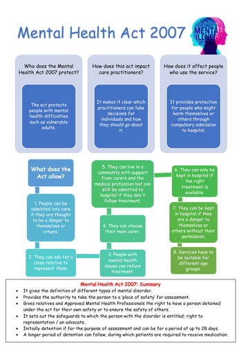 RO21 Health and Social Care LO3 Posters and Possible Exam Questions ...