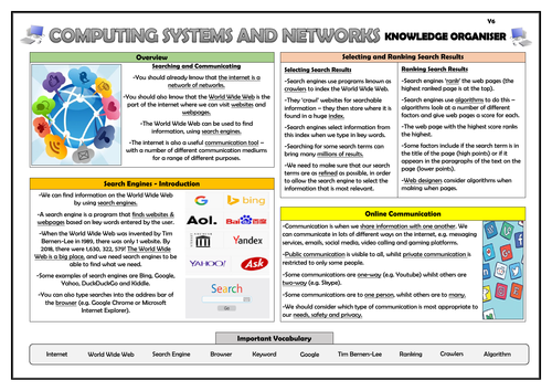 Year 6 Computing Systems and Networks Knowledge Organiser!