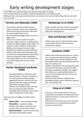 Child Language Acquisition Writing Extra reading