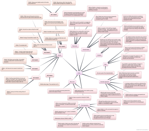 Othello Summary Mindmap