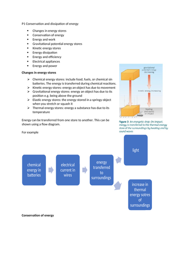 AQA physics revision notes