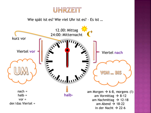 Wieviel Uhr ist es? / What time is it? / Telling the time | Teaching