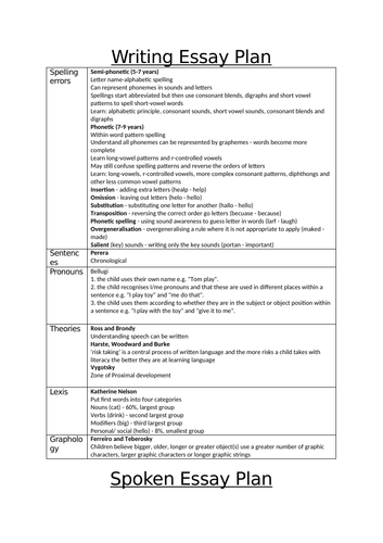 CHILD LANGUAGE ACQUISITION General essay plan - Spoken and Written