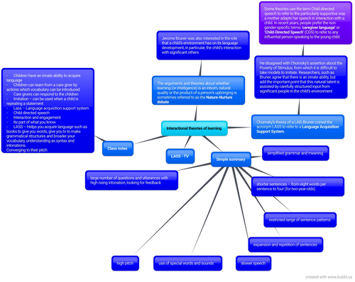 Social Interaction Theory Mindmap - Child Language