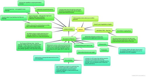 Nativism Mindmap - Child language