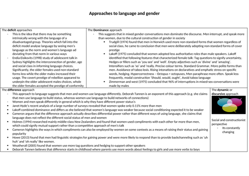 a level english language gender essay questions