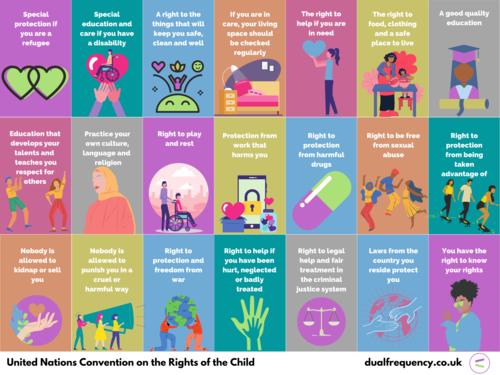 United Nations Rights of the Child Poster Teen Friendly