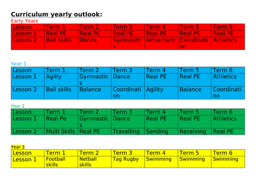 PE Whole School Term 1 - scheme of work | Teaching Resources