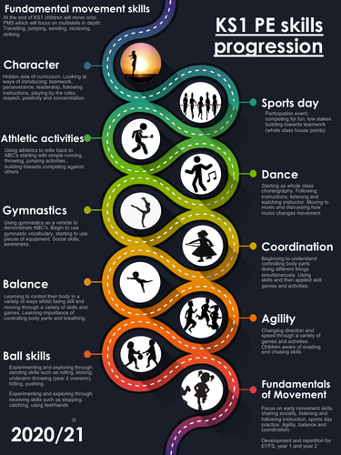 PE Whole School Term 1 - scheme of work | Teaching Resources