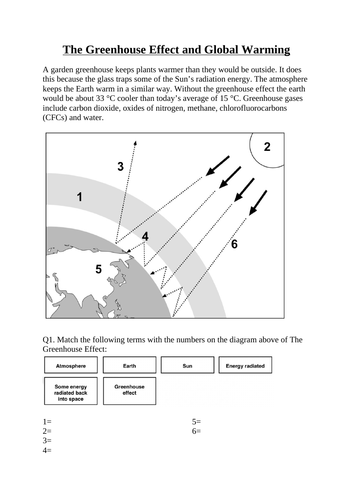 Greenhouse Effect Worksheet | Teaching Resources