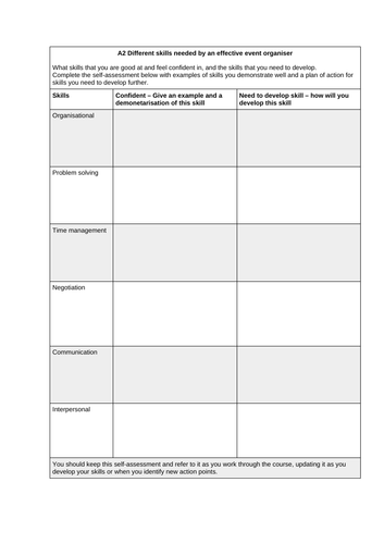 Btec Level 3 Business Unit 4: Managing An Event - Learning Aim A 