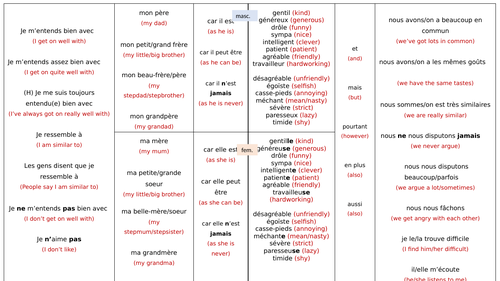 GCSE French - family relationships sentence builder adjectives focus