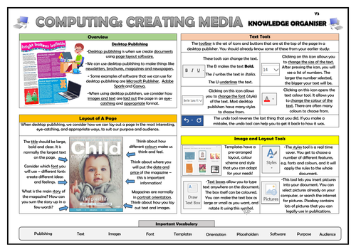 Year 3 Computing - Creating Media - Desktop Publishing - Knowledge Organiser!