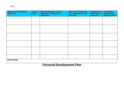 BTEC Business Level 3 - Unit 8 Recruitment & Selection Process ...