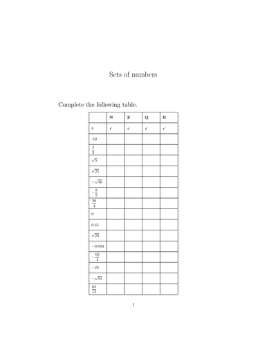 Sets Of Numbers Worksheet with Solutions Teaching Resources
