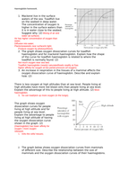 Haemoglobin & Dissociation Curves - AQA A Level Biology | Teaching ...