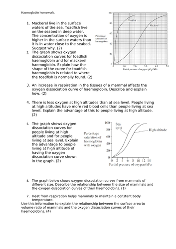 Haemoglobin & Dissociation Curves - AQA A Level Biology | Teaching ...