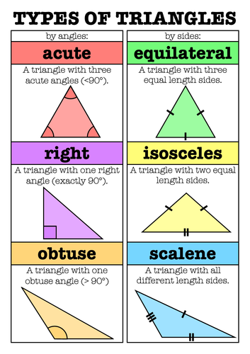 types-of-triangles-anchor-chart-poster-teaching-resources