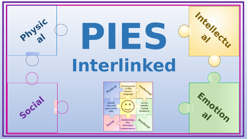 Health & Social Care PIES Physical, Intellectual, Emotional Social ...
