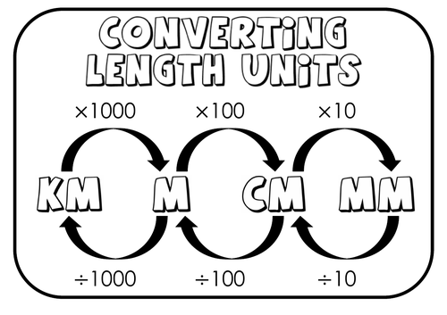 Conversion of length outlet chart