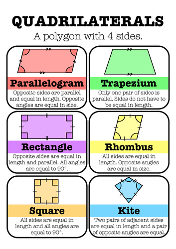 quadrilaterals chart