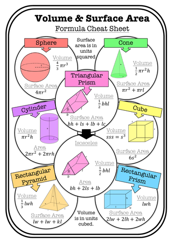 Volume And Surface Area Anchor Chart Poster Teaching Resources