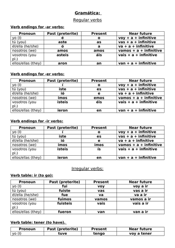 spanish-verb-tables-present-preterite-near-future-teaching-resources