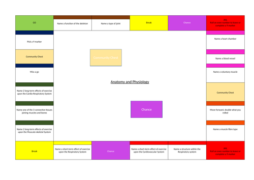 Anatomy and Physiology Monopoly