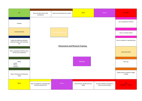 Movement Analysis/Physical Training Monopoly