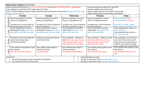 Phonics Phase 4 Week 2 CVC to CVCC and CCVC