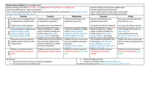 Phonics Phase 4 Week 3 two syllable words – reading, spelling and writing.