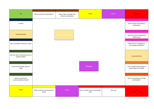 Socio-culutral influences Monopoly