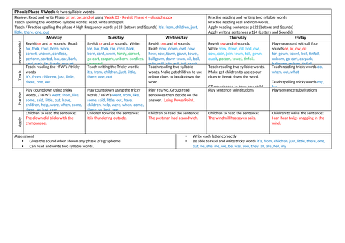 Phonics Phase 4 Week 4 two syllable words – reading, spelling and writing.