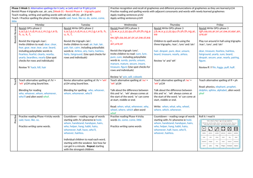 Phonics Phase 5 Week 1 alternative /w/, /h/ and /f/