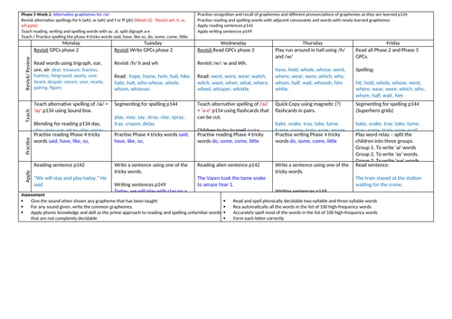 Phonics Phase 5 Week 2 alternative graphemes for /ai/