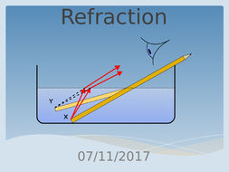 KS3 - Y8 - Physics - Refraction | Teaching Resources