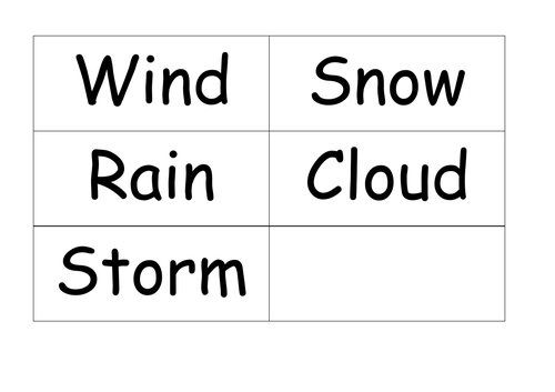 Types of Weather and Weather Symbols KS1 Worksheet, Flashcards and