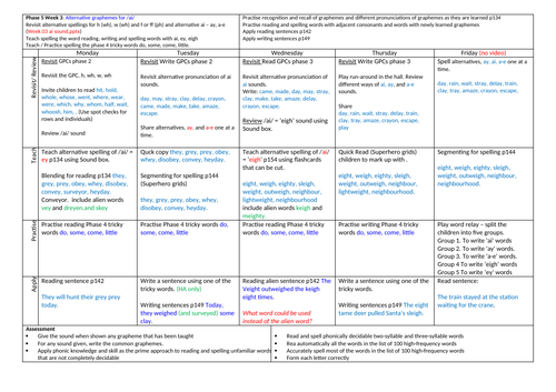 Phonics Phase 5 Week 3 alternative graphemes for /ai/