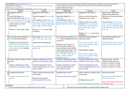 Phonics Phase 5 Week 4 alternative graphemes for /ee/