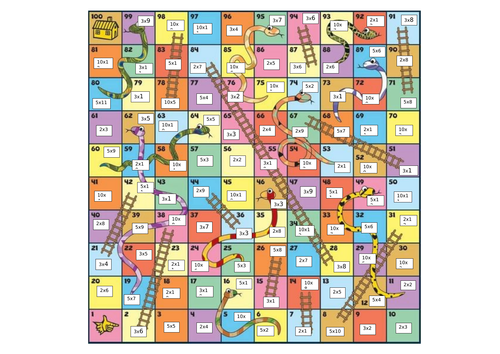 Maths Snakes and Ladders Board Game - editable version | Teaching Resources