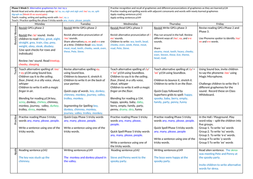 Phonics Phase 5 Week 5 alternative graphemes for /ee/