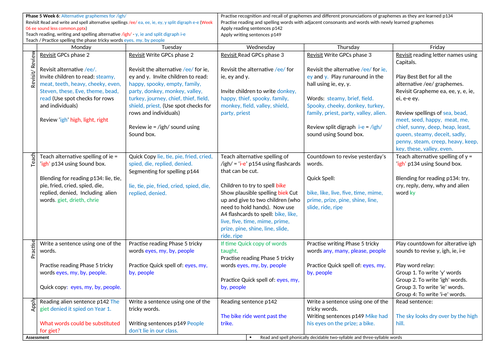 Phonics Phase 5 Week 6  – alternative graphemes for /igh/