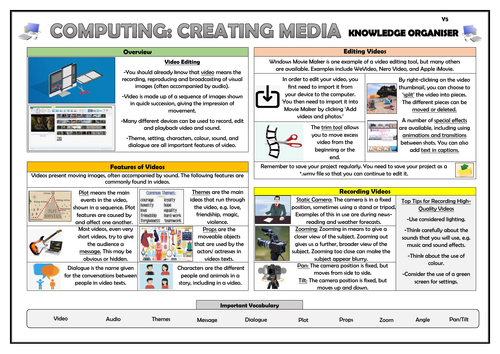 Year 5 Computing - Creating Media - Video Editing - Knowledge Organiser!