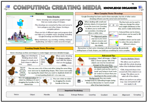 Year 5 Computing - Creating Media - Vector Drawing - Knowledge ...