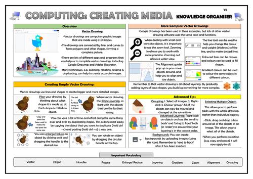 Year 5 Computing - Creating Media - Vector Drawing - Knowledge Organiser!