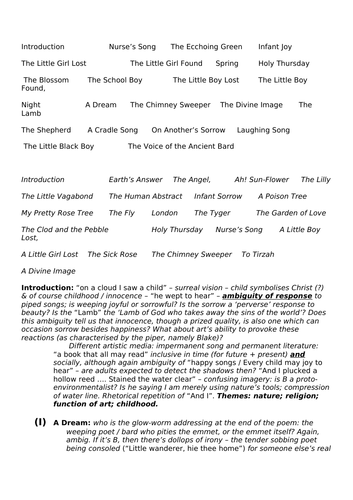 Blake's Songs Commentary | Teaching Resources